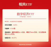 【财闻联播】164%↑深圳进出口数据发布！三六零